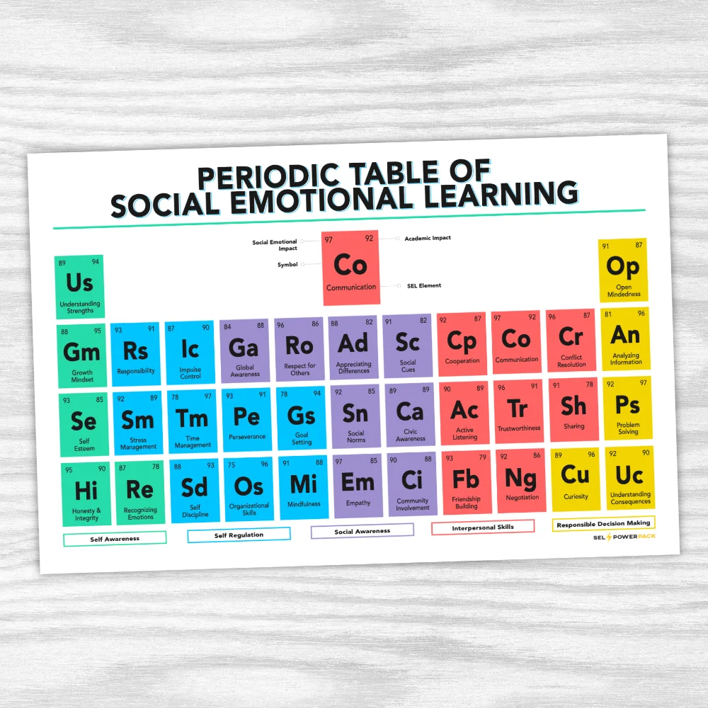 Periodic Table
