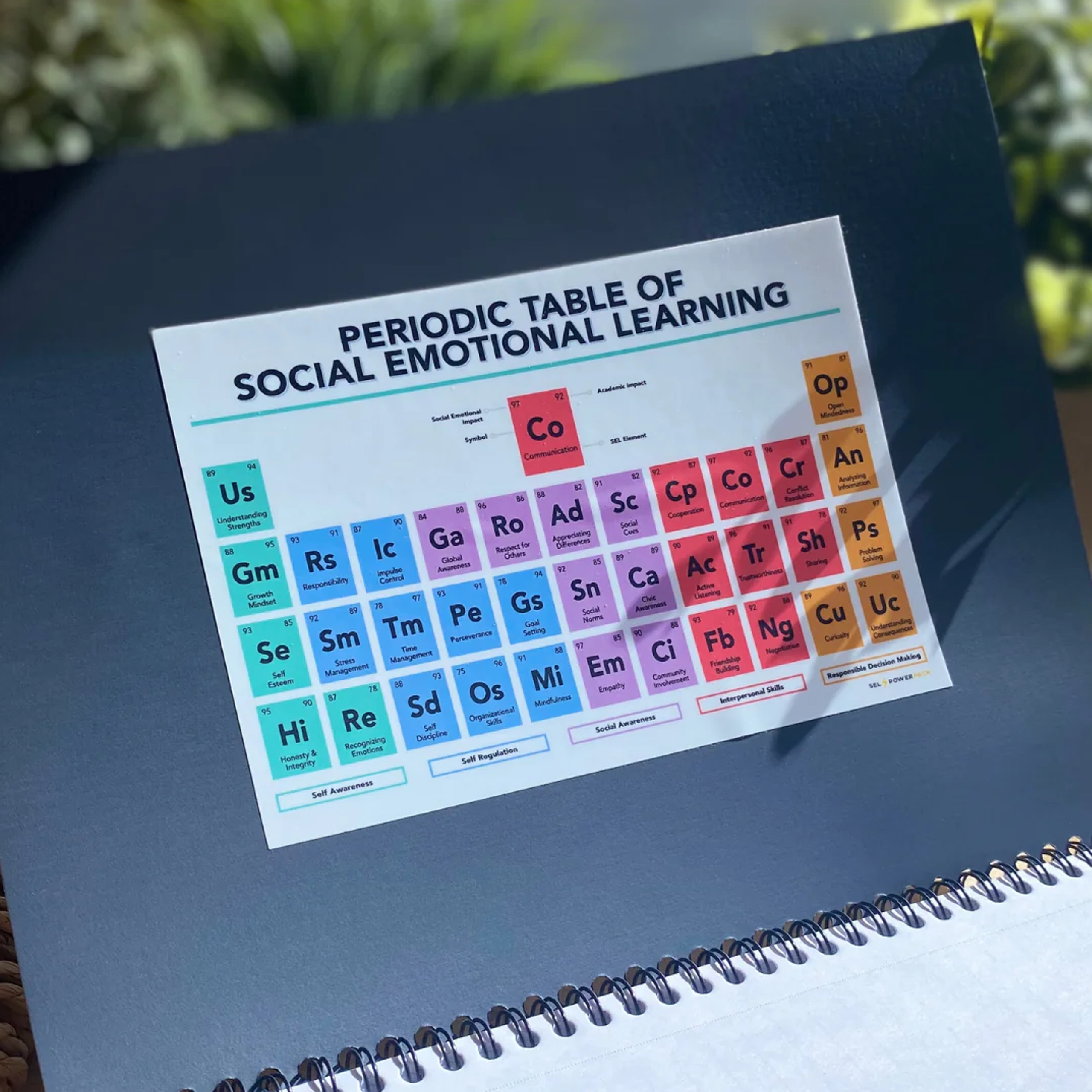 periodicnotebook-scaled