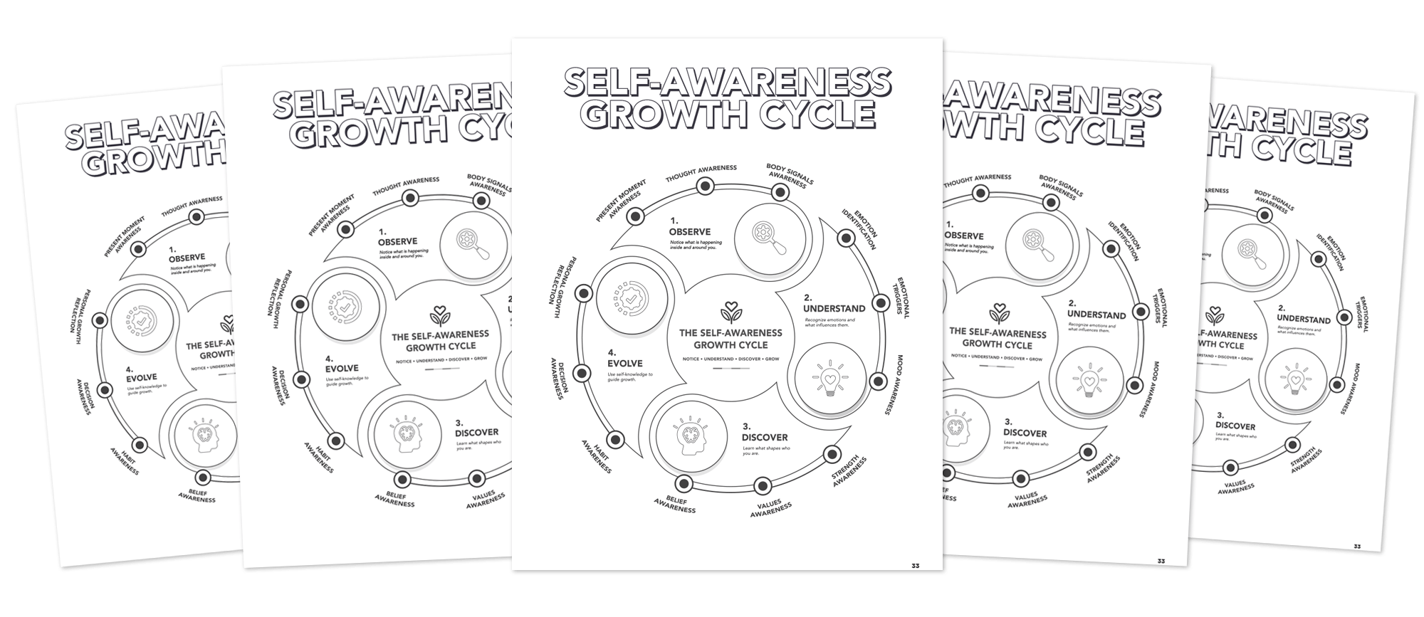 self awareness cycle bw